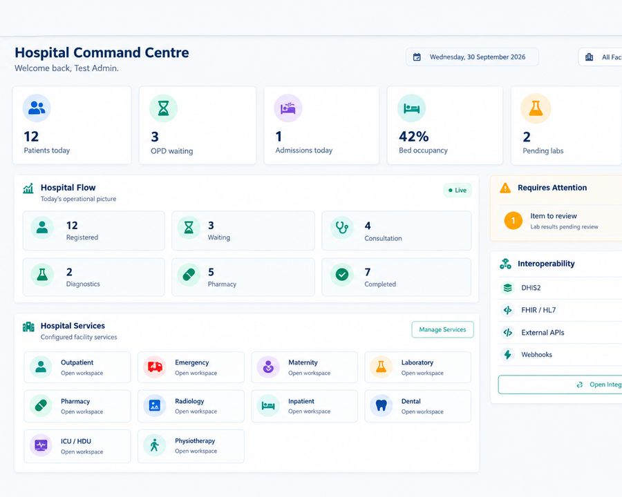 SmartUmoyo hospital command centre dashboard