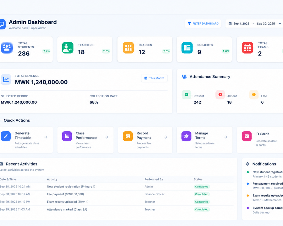 SukuluHub school administration dashboard